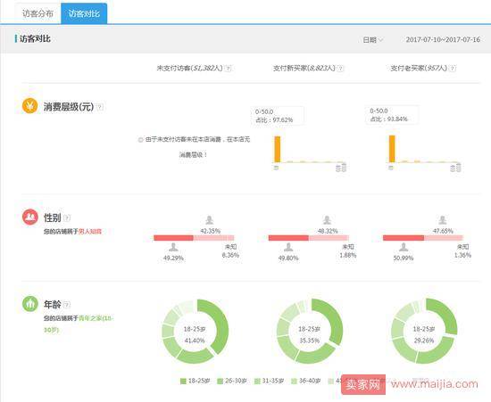 千人千面时代，如何玩转直通车搜索人群