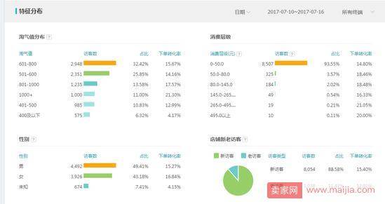 千人千面时代，如何玩转直通车搜索人群