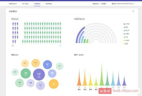 千人千面时代，如何玩转直通车搜索人群