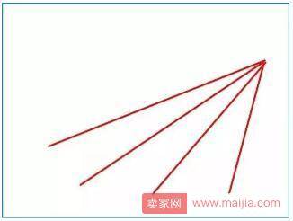 想让买家一眼爱上你的宝贝？只需做到这一点