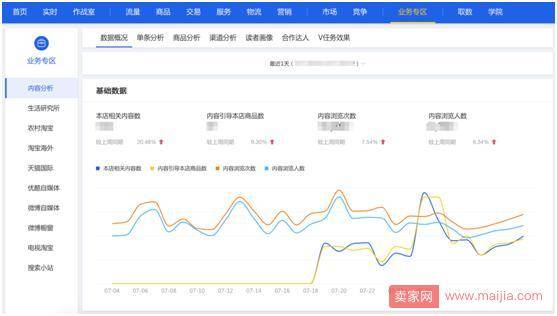 生意参谋新功能告诉你如何玩转内容营销