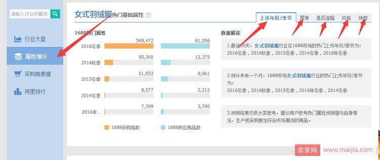 开店找不到货源？利用阿里指数轻松找货源！