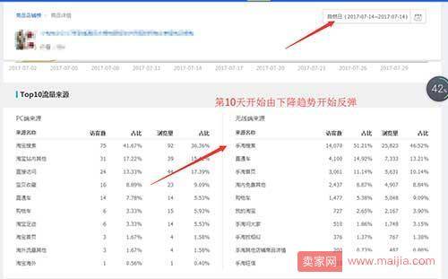 手淘搜索流量暴增，快速打造爆款