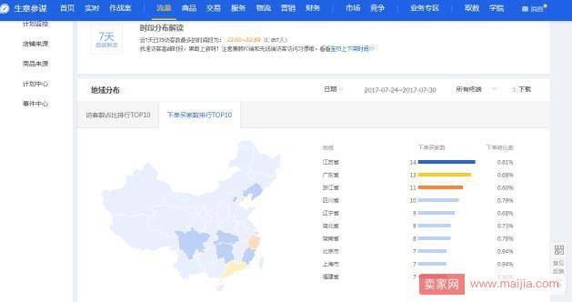 直通车质量分上去后优化好才是关键