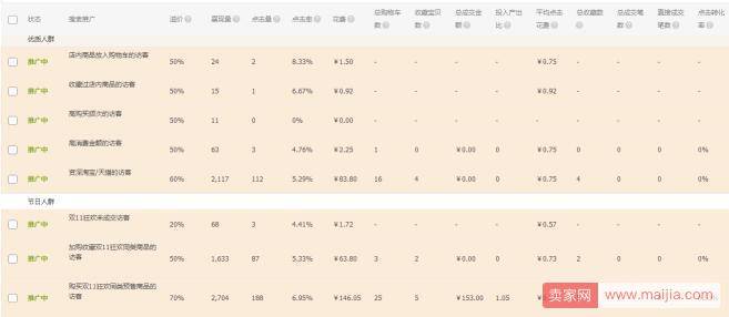 直通车质量分上去后优化好才是关键