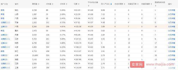 直通车质量分上去后优化好才是关键