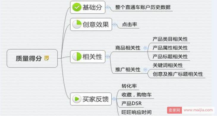 产品定位分析的三大关键步骤