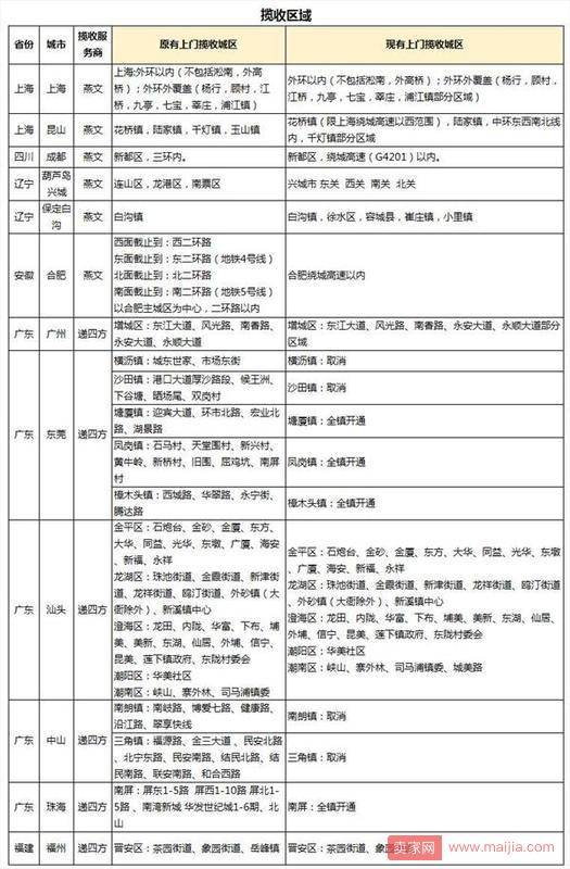 速卖通线上发货及无忧物流将新增揽收仓库