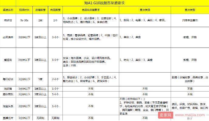 淘宝短视频内容制作格式要求