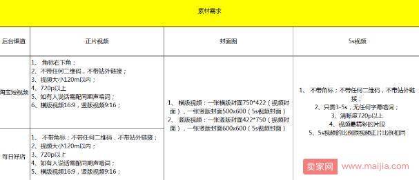 淘宝短视频内容制作格式要求