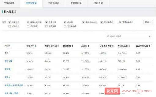 淘宝推广中怎么选宝贝关键词、属性和定价