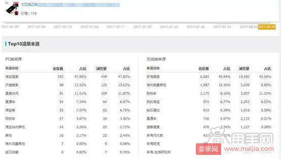 淘宝推广中怎么选宝贝关键词、属性和定价