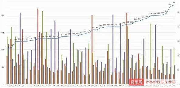 淘宝推广中怎么选宝贝关键词、属性和定价