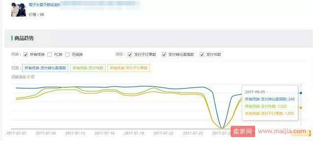 淘宝推广中怎么选宝贝关键词、属性和定价