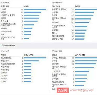 直通车亏钱，还要继续开车吗？