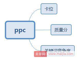 大家都是开直通车为什么别人就能开得那么好？