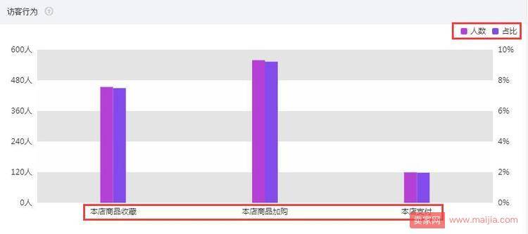 做好这两点，手淘首页流量稳定增长