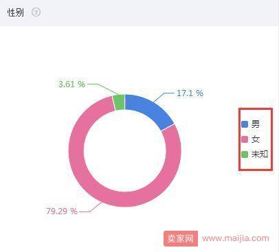 做好这两点，手淘首页流量稳定增长