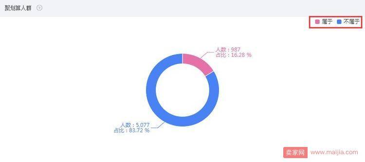 做好这两点，手淘首页流量稳定增长