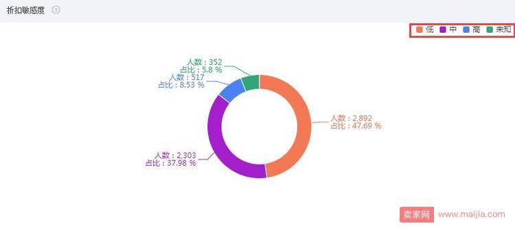 做好这两点，手淘首页流量稳定增长