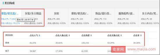 多数人都会忽略：获得搜索排名的基础