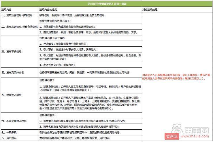 淘宝生活研究所达人入驻方法和要求