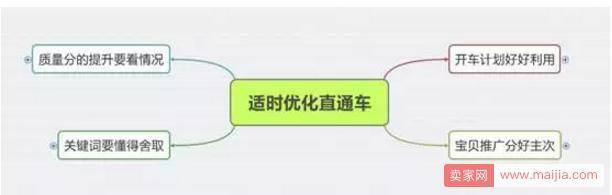 旺季来临前，直通车该怎么优化？