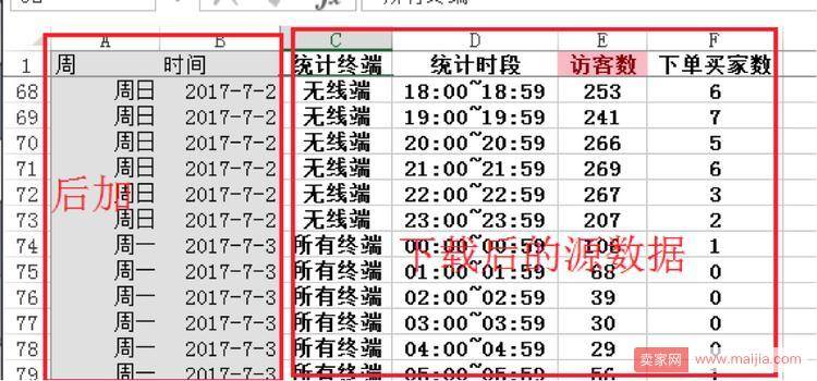 淘宝店铺2个月日销从1万到11万的案例