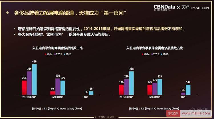 天猫发布奢侈品消费报告：新疆比肩一线城市