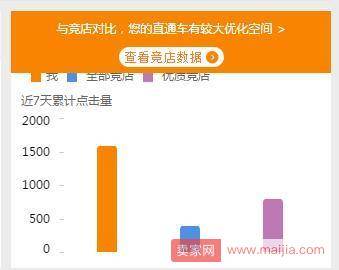 超简单又实用的直通车选款测款方法