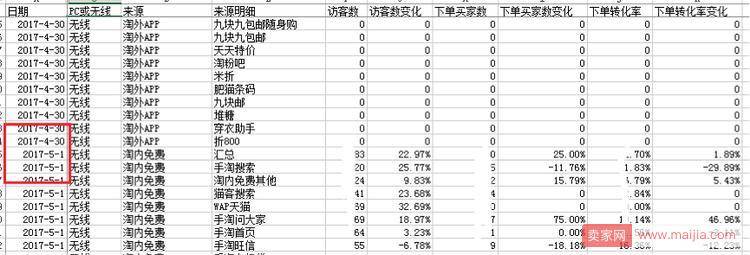 淘宝店铺2个月日销从1万到11万的案例