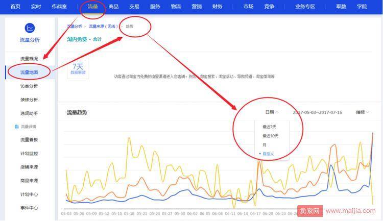 淘宝店铺2个月日销从1万到11万的案例