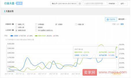 超简单又实用的直通车选款测款方法