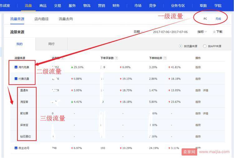 淘宝店铺2个月日销从1万到11万的案例