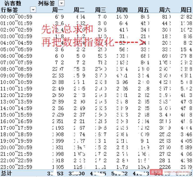 淘宝店铺2个月日销从1万到11万的案例