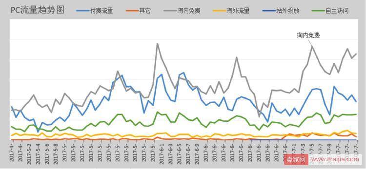 淘宝店铺2个月日销从1万到11万的案例