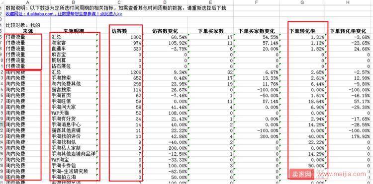 淘宝店铺2个月日销从1万到11万的案例