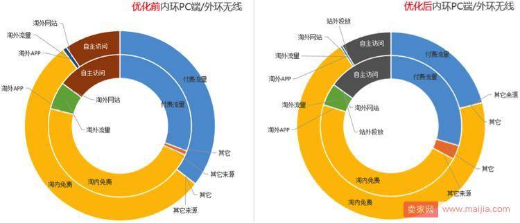 淘宝店铺2个月日销从1万到11万的案例