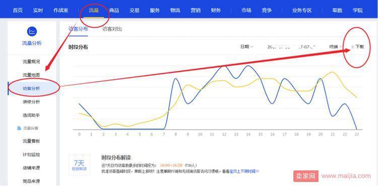 淘宝店铺2个月日销从1万到11万的案例