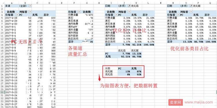 淘宝店铺2个月日销从1万到11万的案例