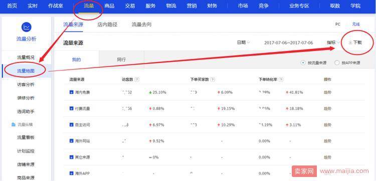 淘宝店铺2个月日销从1万到11万的案例