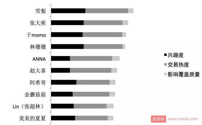 阿里发布首个“网红互联网消费影响力指数”