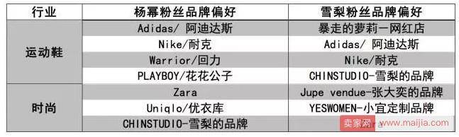 阿里发布首个“网红互联网消费影响力指数”