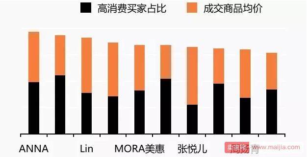 阿里发布首个“网红互联网消费影响力指数”