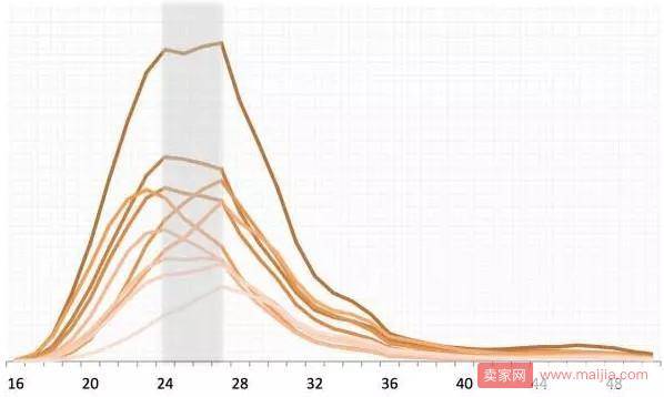 阿里发布首个“网红互联网消费影响力指数”