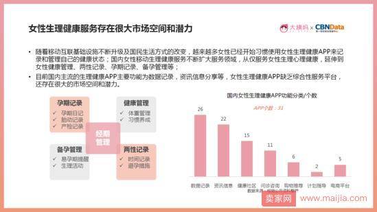 “大姨吗”改名为“大姨妈”，并宣布实现全面盈利