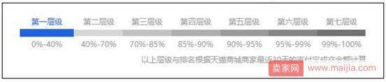 淘宝标题优化对于标题的几个修改技巧介绍