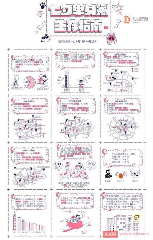 单身狗福利！阿里发布“七夕单身生存指南”