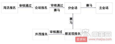 2017年双十一报名时间及海选招商规则