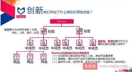 淘宝店铺如何做好内容营销？